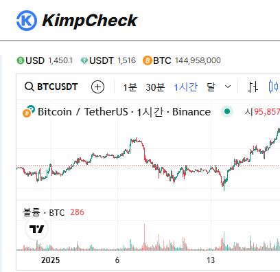 김치프리미엄 실시간 알림 KimpCheck 프로 활용법