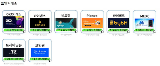 코인거래소와 선물 및 옵션 거래